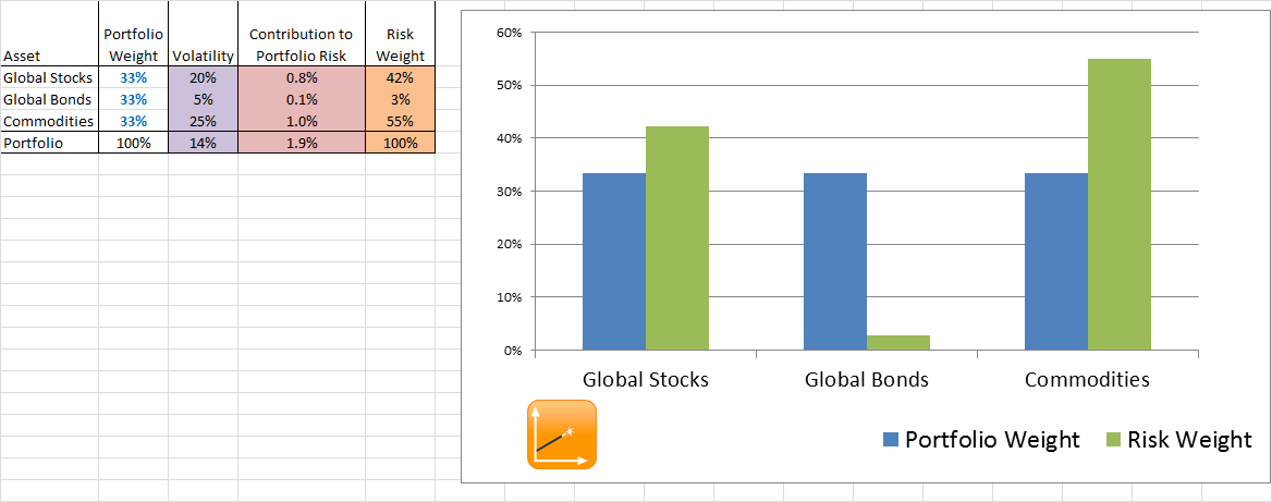 risk-parity-start